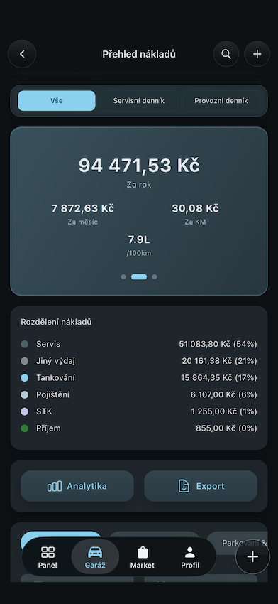 Náklady pod kontrolou